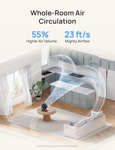 Dreo 12-Inch Desk Air Circulator Fan thumbnail 3