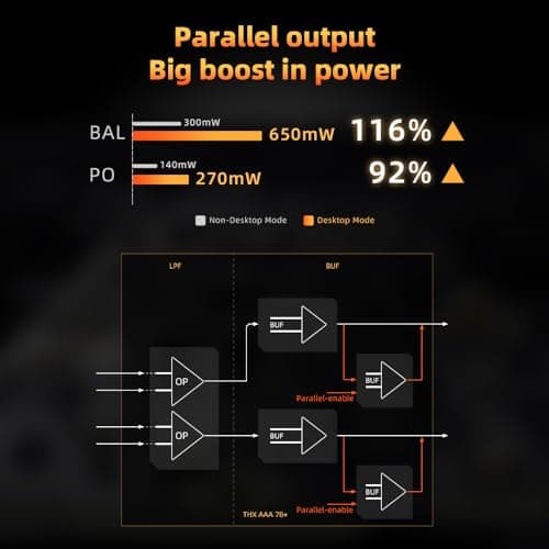 FiiO KA17 Portable USB DAC/Amp thumbnail 3