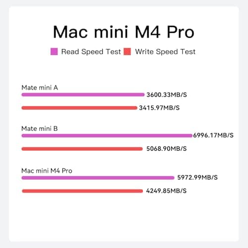 80Gbps Thunderbolt 5 Mac mini Dock and Stand with Dual M.2 PCIe SSD Slots thumbnail 4