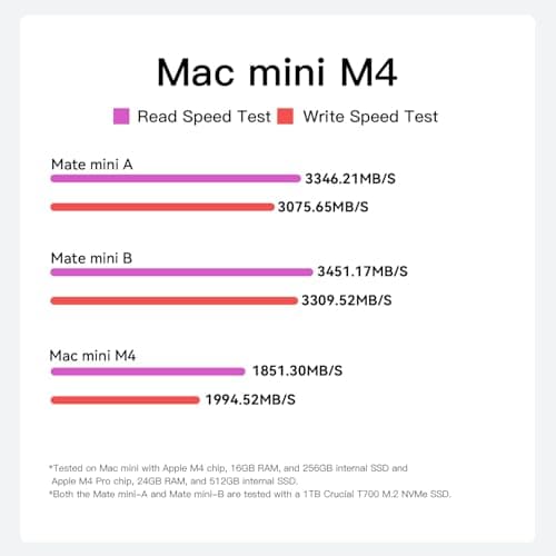 80Gbps Thunderbolt 5 Mac mini Dock and Stand with Dual M.2 PCIe SSD Slots thumbnail 5