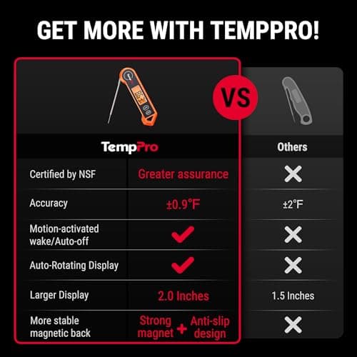 ThermoPro TP19H Digital Instant Read Meat Thermometer thumbnail 2