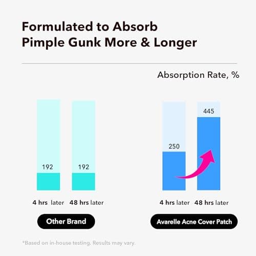 AVARELLE Acne Cover Patch with Tea Tree Oil (80 Count) thumbnail 3