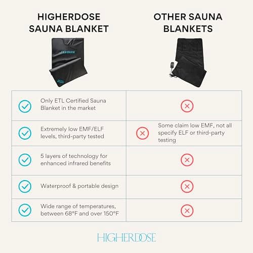 HigherDOSE Infrared Sauna Blanket thumbnail 4