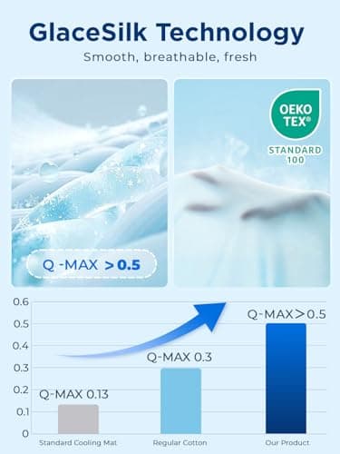 Furrybaby Pet Cooling Mat thumbnail 2