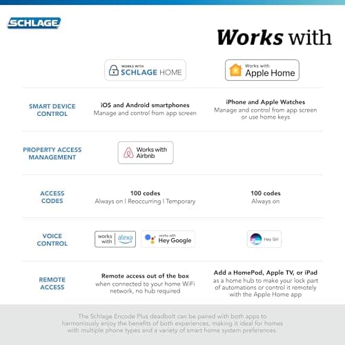 Schlage Encode Plus Smart WiFi Deadbolt thumbnail 4