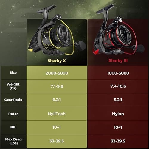 KastKing Sharky III Spinning Reel thumbnail 3