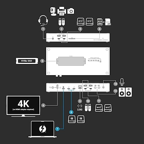 Sonnet Echo 20 Thunderbolt 4 SuperDock thumbnail 5