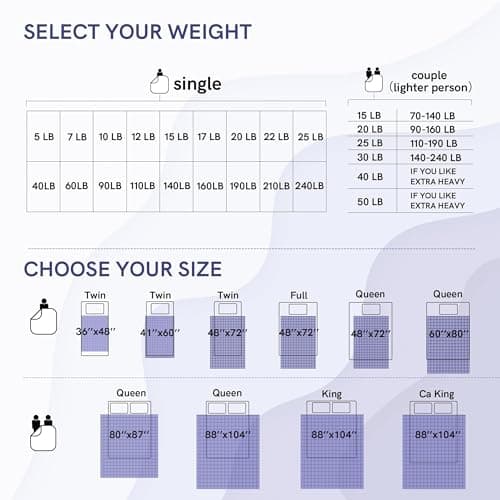 YnM Weighted Blanket (15 lbs, Queen) thumbnail 5