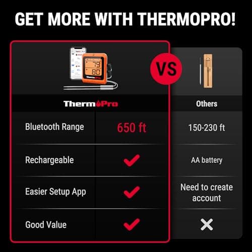 ThermoPro TP20 Wireless Meat Thermometer thumbnail 3