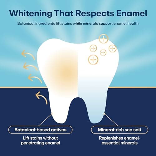 Lumineux Teeth Whitening Strips thumbnail 3