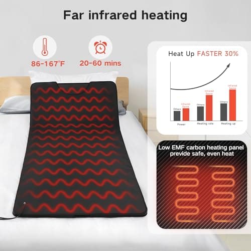 BON CHARGE Infrared Sauna Blanket thumbnail 2