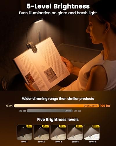 Glocusent 16 LED Mini Book Light for Reading in Bed thumbnail 3