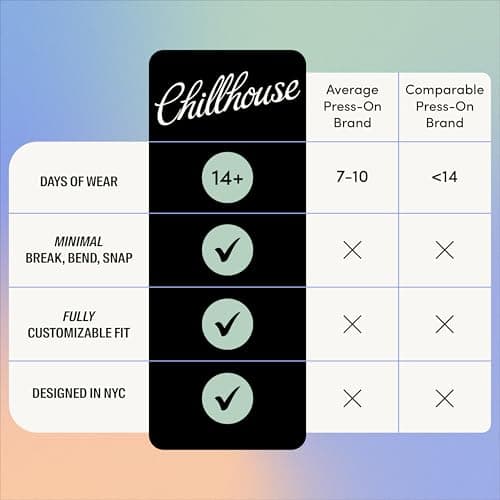 Chillhouse Chill Tips Press On Nails - Editor in Chill thumbnail 5