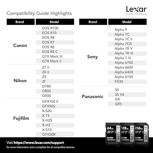 Lexar Professional 1667x SDXC UHS-II V60 128GB thumbnail 5