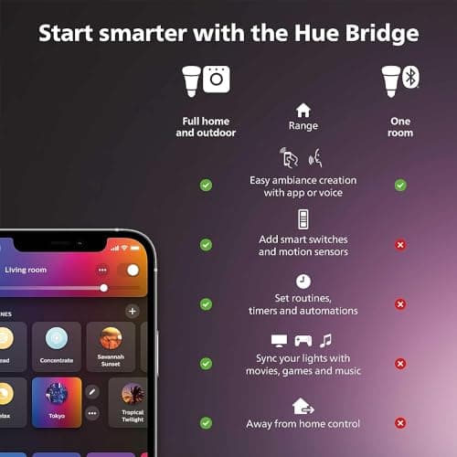 Philips Hue White and Color Ambiance Smart Bulb Starter Kit thumbnail 2