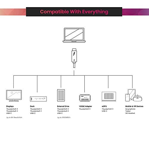 CalDigit Thunderbolt 4 / USB4 Cable (1m) thumbnail 5