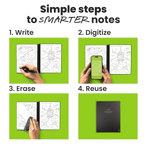 Rocketbook Core Reusable Smart Notebook thumbnail 2
