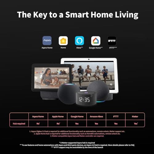 Aqara Smart Lock U100, Fingerprint Keyless Entry Door Lock with Apple Home Key, Touchscreen Keypad, Bluetooth Electronic Deadbolt thumbnail 5