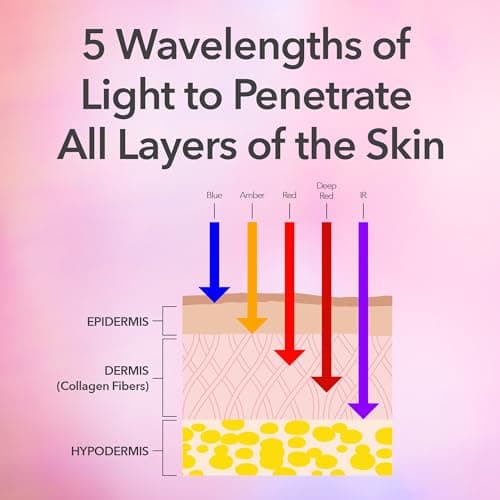 Dr. Dennis Gross DRx SpectraLite FaceWare Pro thumbnail 4