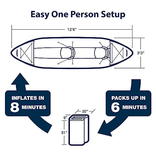 Sea Eagle SE370 Inflatable Sport Kayak thumbnail 2