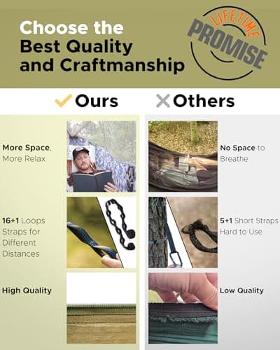 Sunyear Camping Hammock with Mosquito Net thumbnail 2