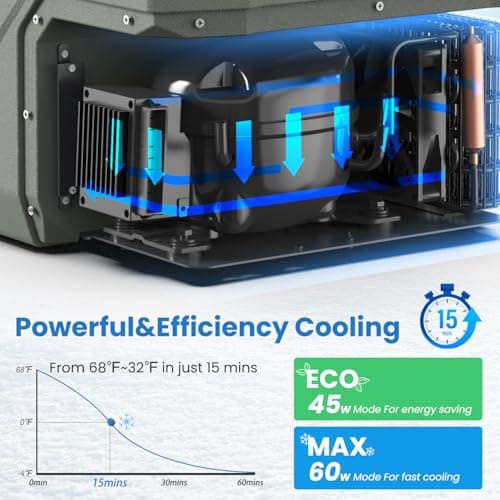 Alpicool CF25 Portable Refrigerator thumbnail 4