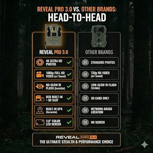 TACTACAM Reveal Pro 3.0 Cellular Trail Camera (4K Photo) thumbnail 5