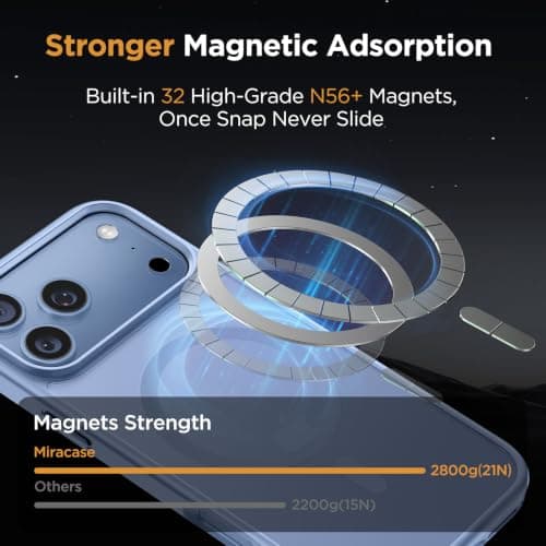 Miracase Magnetic for iPhone 18 Pro Max Case, Light Blue thumbnail 2