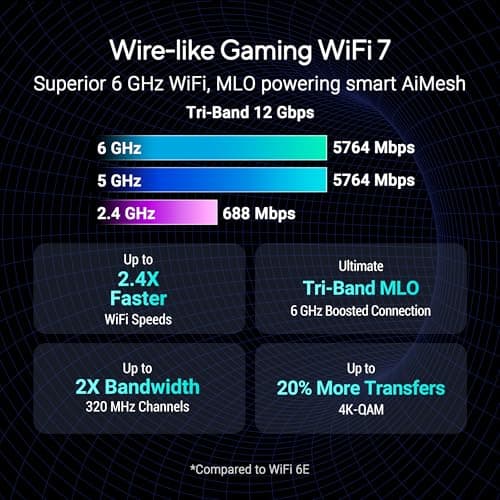 ASUS ROG Strix GS-BE12000 thumbnail 2