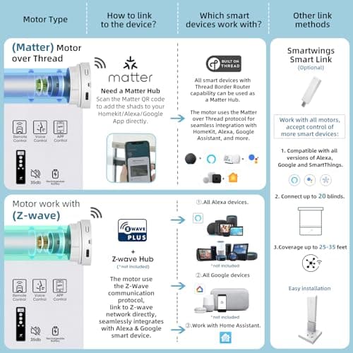 SmartWings Motorized Smart Roller Shades — Light Filtering thumbnail 5