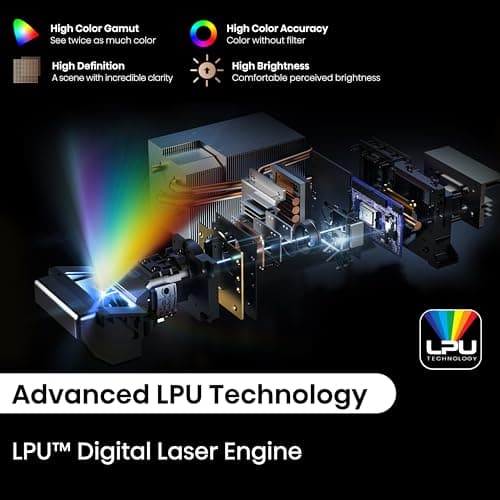 Hisense PX2-PRO-RB TriChroma Laser UST Projector - Certified (Renewed) thumbnail 4