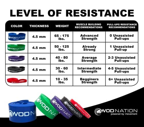 WOD Nation Pull-Up Assistance Band Set thumbnail 3