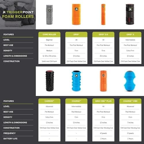 TriggerPoint GRID Foam Roller 13-Inch thumbnail 5