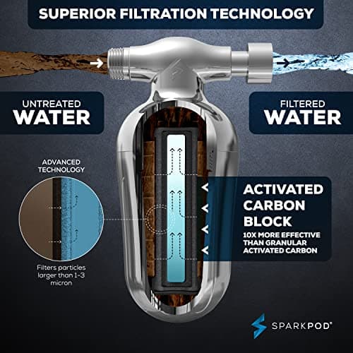 SparkPod Ultra Shower Filter (150-Stage) thumbnail 5