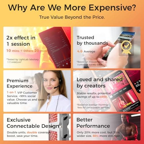 Bestqool Pro200 Red Light Therapy Panel thumbnail 4