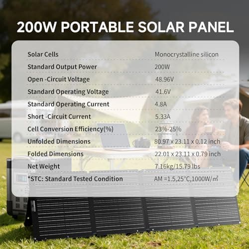 ALLPOWERS 200W Portable Foldable Solar Panel thumbnail 2