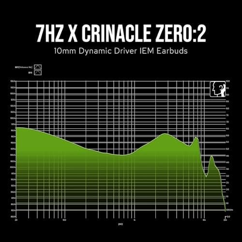 7Hz Salnotes Zero 2 thumbnail 5