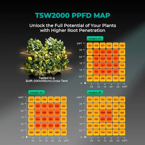 Mars Hydro TSW 2000 LED Grow Light thumbnail 3