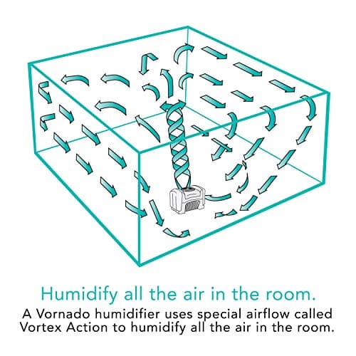 Vornado Evap40 4-Gallon Evaporative Humidifier thumbnail 5