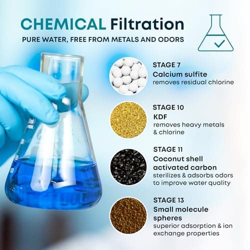 AquaHomeGroup 20-Stage Shower Filter with Vitamin C thumbnail 4