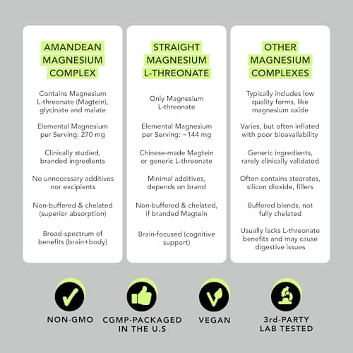 AMANDEAN Magtein Magnesium Complex (L-Threonate, Glycinate & Malate), 90 Veggie Capsules thumbnail 4