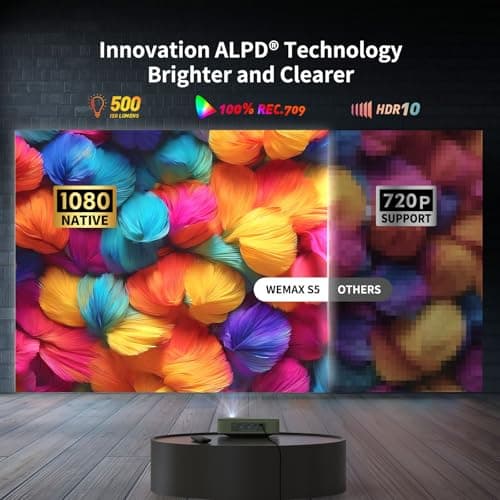 WEMAX Dice Portable Projector thumbnail 2