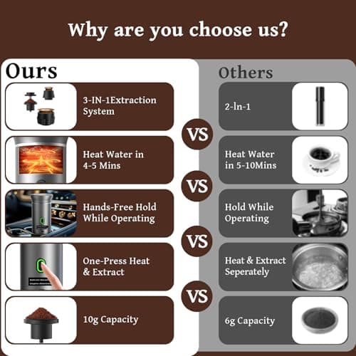 Handpresso Wild Hybrid Portable Espresso Machine thumbnail 5