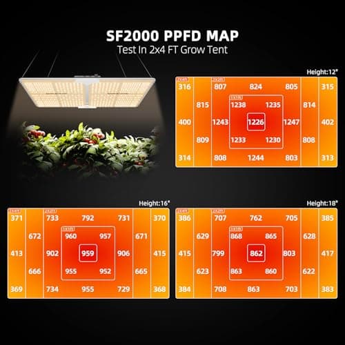 Spider Farmer SF-2000 LED Grow Light thumbnail 2