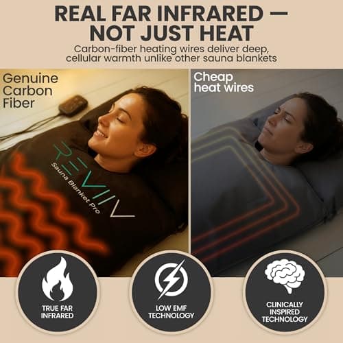 REVIIV FAR Infrared Sauna Blanket with Towel Insert thumbnail 3
