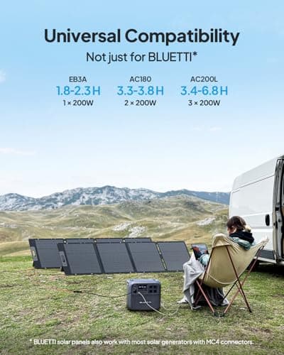 BLUETTI PV200 200W Portable Solar Panel thumbnail 3