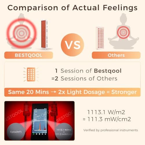 Bestqool Pro200 Red Light Therapy Panel thumbnail 2
