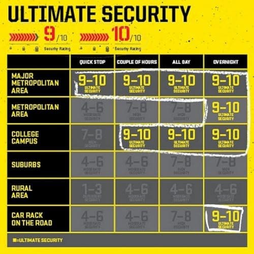 Kryptonite New York Fahgettaboudit 1415 Chain Lock thumbnail 4