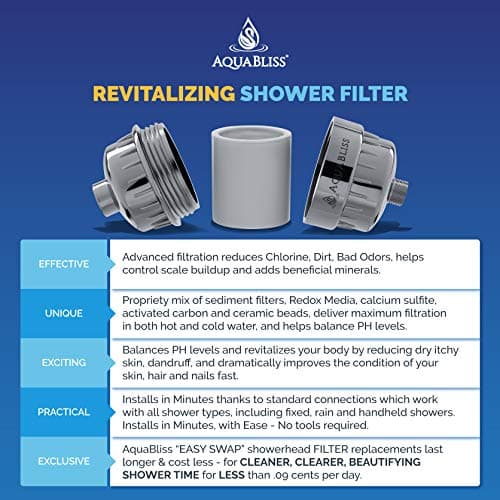 AquaBliss High Output Revitalizing Shower Filter (SF100) thumbnail 4