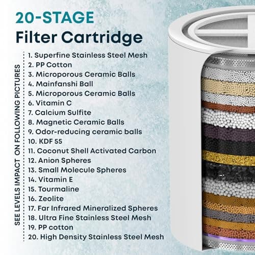 AquaHomeGroup 20-Stage Shower Filter with Vitamin C thumbnail 2